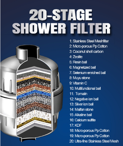 20 Stage Mighty Shower Water Softener