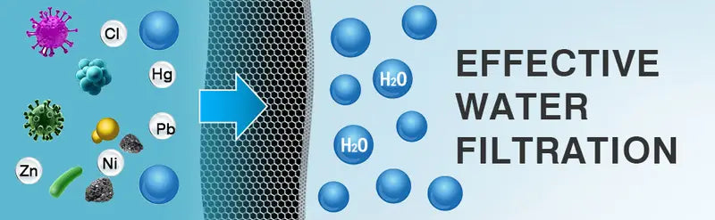 20 Stage Mighty Shower Water Softener
