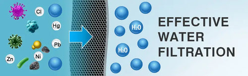 20 Stage Mighty Shower Water Softener